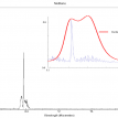 Methane absorption spectra and bandpass filter.
